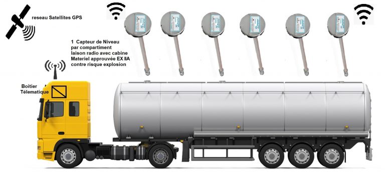 alto gps suivi citerne tanker
